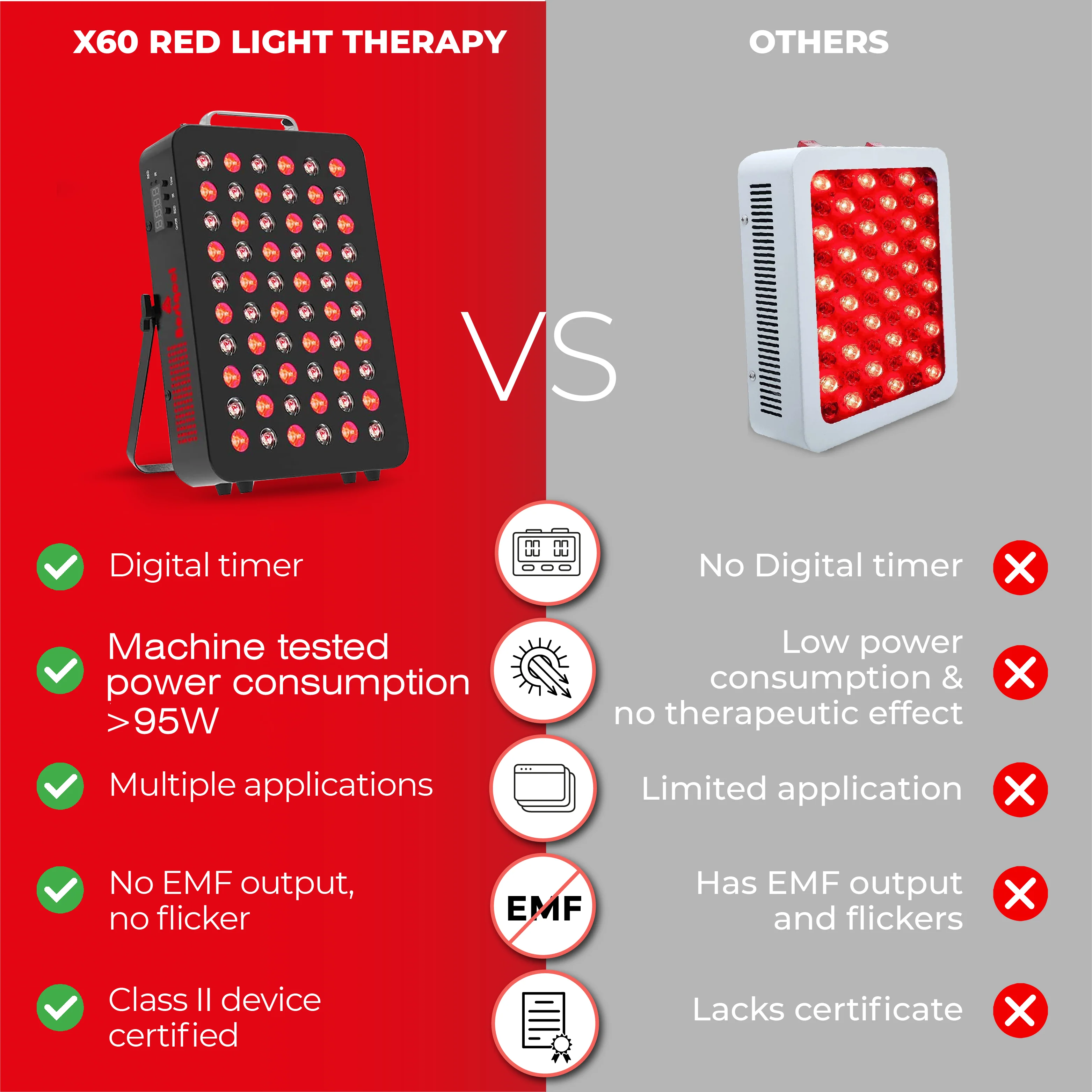 First-gen Tabletop Red light Therapy X60 - Image 5